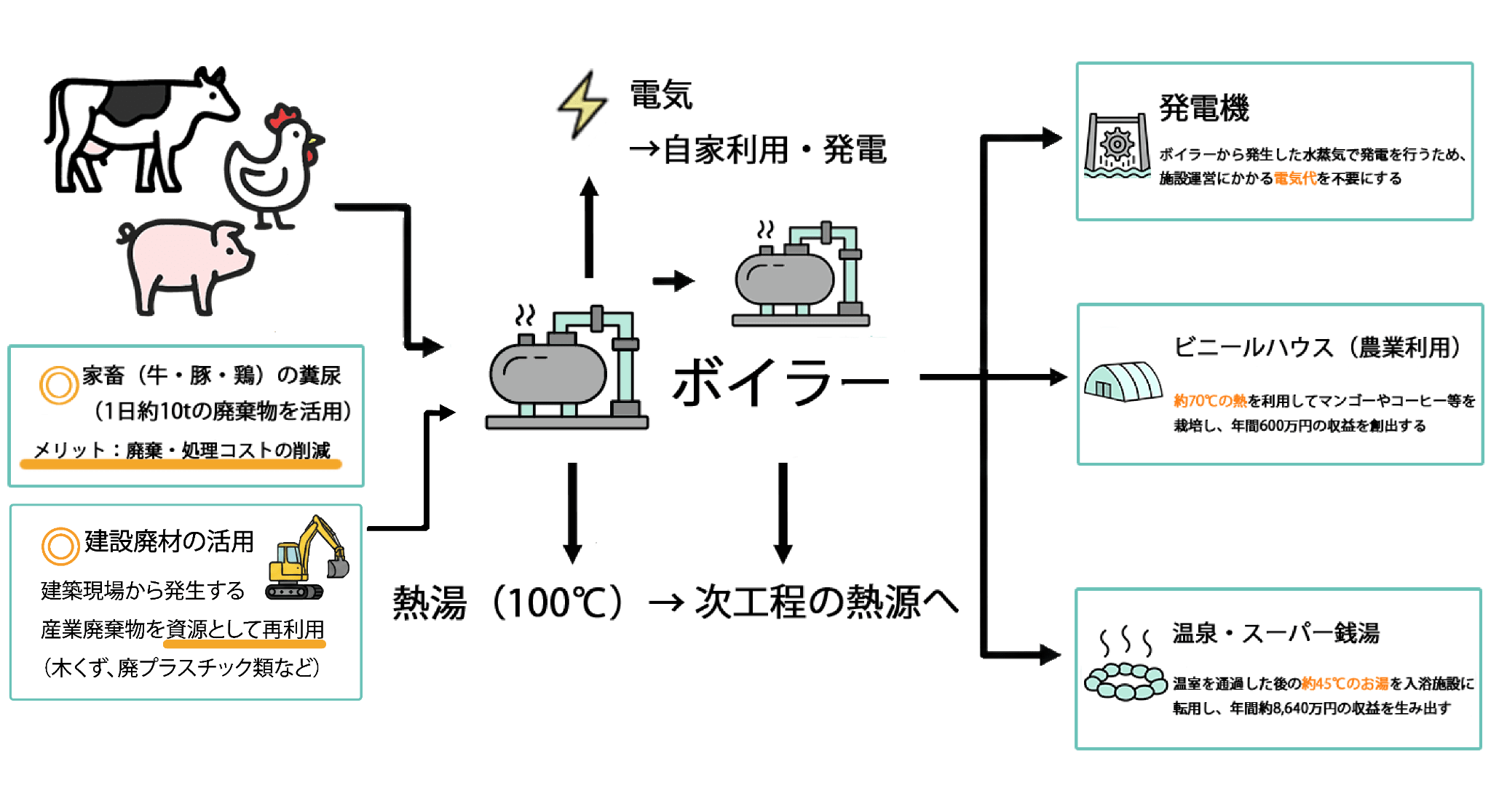 エネルギー循環モデル(PC)